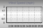 Wind Graph Thumbnail